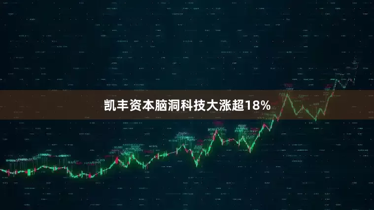 凯丰资本脑洞科技大涨超18%
